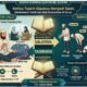 Ketika Tasbih Dipaksa Menjadi Salat: Telaah Qur’an bil Qur’an