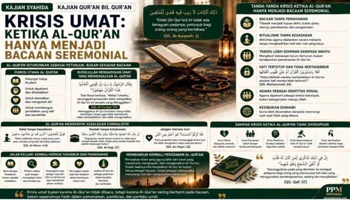 Krisis Umat: Ketika Al-Qur’an Hanya Menjadi Bacaan Seremonial