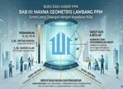 Buku Saku Kader PPM, Makna Geometris Lambang PPM