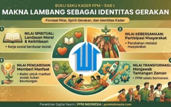Buku Saku PPM: Fondasi Nilai, Spirit Gerakan, dan Identitas Kader (1)
