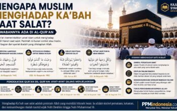 Mengapa Muslim Menghadap Ka’bah Saat Salat? Jawabannya Ada di Al-Qur’an