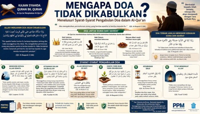 Mengapa Doa Tidak Dikabulkan? Menelusuri Syarat-Syarat Pengabulan Doa dalam Al-Qur’an