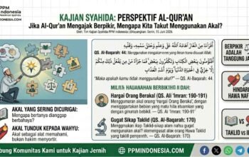 Jika Al-Qur’an Mengajak Berpikir, Mengapa Kita Takut Menggunakan Akal?