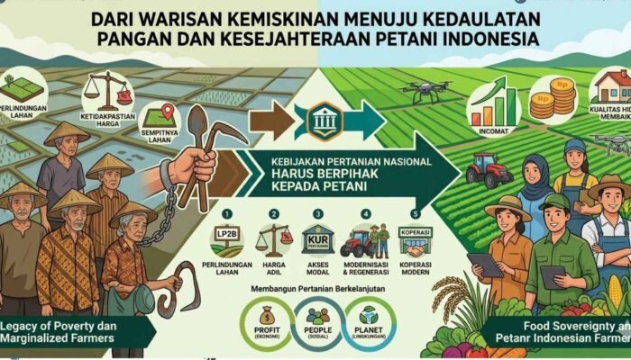 Kebijakan Pertanian Nasional Harus Berpihak kepada Petani