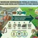 Kebijakan Pertanian Nasional Harus Berpihak kepada Petani