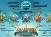 Tata Kelola PPM: Ketika Program Dilaksanakan oleh Mereka yang Memang Dipersiapkan
