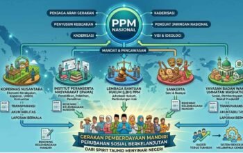Tata Kelola PPM: Ketika Program Dilaksanakan oleh Mereka yang Memang Dipersiapkan