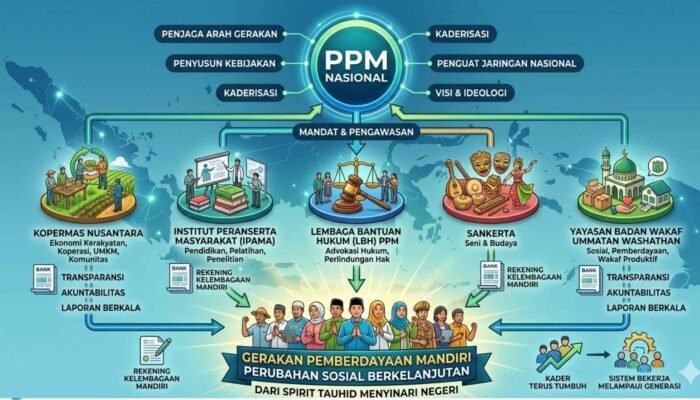 Tata Kelola PPM: Ketika Program Dilaksanakan oleh Mereka yang Memang Dipersiapkan