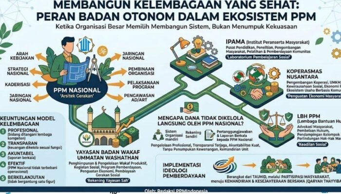 Membangun Kelembagaan yang Sehat: Peran Badan Otonom dalam Ekosistem PPM