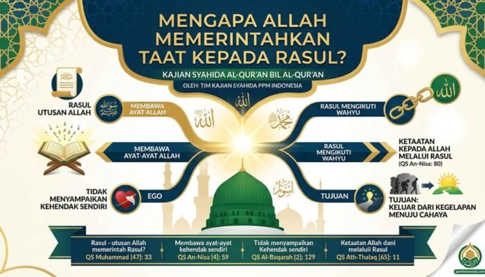MENGAPA ALLAH MEMERINTAHKAN TAAT KEPADA RASUL?