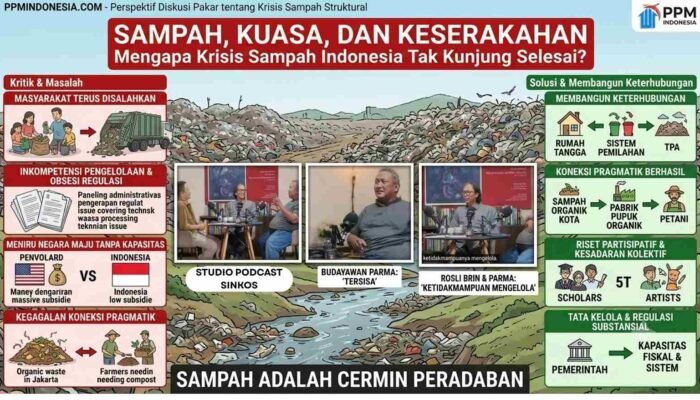Sampah, Kuasa, dan Keserakahan: Mengapa Krisis Sampah Indonesia Tak Kunjung Selesai?