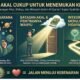 Apakah Akal Cukup untuk Menemukan Kebenaran?