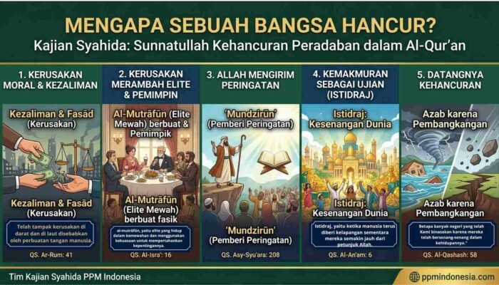 Mengapa Sebuah Bangsa Hancur?
