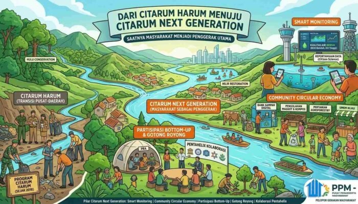 Dari Citarum Harum Menuju Citarum Next Generation: Saatnya Masyarakat Menjadi Penggerak Utama