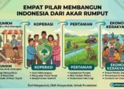 UMKM, Koperasi, Pertanian, dan Ekonomi Kerakyatan