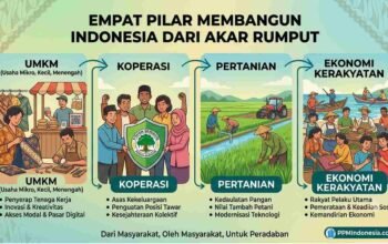 UMKM, Koperasi, Pertanian, dan Ekonomi Kerakyatan