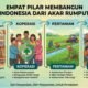 UMKM, Koperasi, Pertanian, dan Ekonomi Kerakyatan