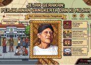 Dari Jalanan Menuju Pengakuan: Perjalanan Sangkerta dan Ki Mujar