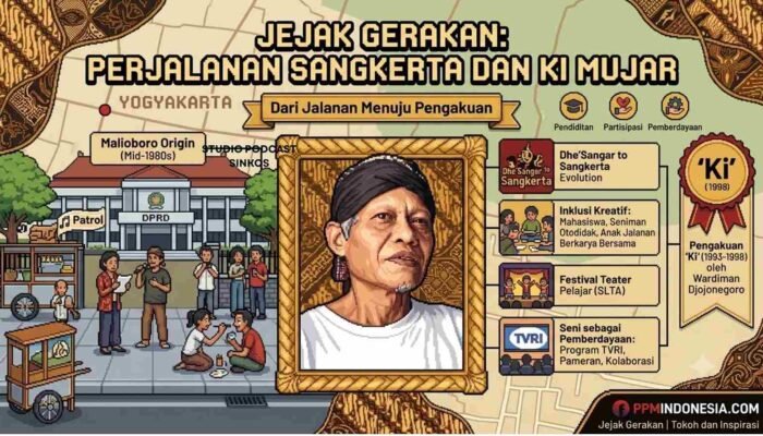 Dari Jalanan Menuju Pengakuan: Perjalanan Sangkerta dan Ki Mujar