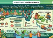Kopermas Nusantara Ajak Aktivis PPM Indonesia Bangun Jaringan Ekonomi Kerakyatan Berbasis Potensi Daerah