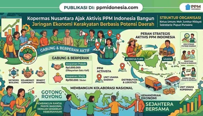 Kopermas Nusantara Ajak Aktivis PPM Indonesia Bangun Jaringan Ekonomi Kerakyatan Berbasis Potensi Daerah