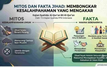Mitos dan Fakta Jihad: Membongkar Kesalahpahaman yang Mengakar