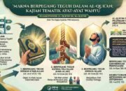 Makna Berpegang Teguh dalam Al-Qur’an: Kajian Tematik Ayat-Ayat Wahyu