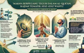 Makna Berpegang Teguh dalam Al-Qur’an: Kajian Tematik Ayat-Ayat Wahyu
