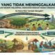 Ekonomi yang Tidak Meninggalkan Rakyat