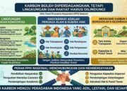 Karbon Boleh Diperdagangkan, Tetapi LIngkungan Dan Rakyat Harus Dilindungi
