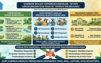 Karbon Boleh Diperdagangkan, Tetapi LIngkungan Dan Rakyat Harus Dilindungi