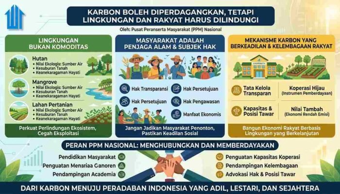Karbon Boleh Diperdagangkan, Tetapi LIngkungan Dan Rakyat Harus Dilindungi