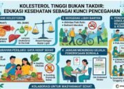 Kolesterol Tinggi Bukan Takdir: Edukasi Kesehatan sebagai Kunci Pencegahan