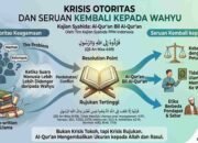 KRISIS OTORITAS KEAGAMAAN DAN SERUAN KEMBALI KEPADA WAHYU