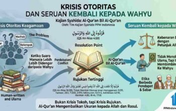 KRISIS OTORITAS KEAGAMAAN DAN SERUAN KEMBALI KEPADA WAHYU