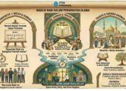 Maulid Nabi dalam Perdebatan Ulama: Antara Sunnah dan Tradisi