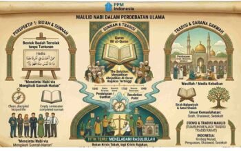 Maulid Nabi dalam Perdebatan Ulama: Antara Sunnah dan Tradisi