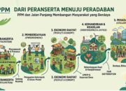 Dari Peranserta Menuju Peradaban