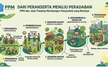 Dari Peranserta Menuju Peradaban