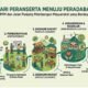 Dari Peranserta Menuju Peradaban