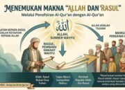 Menemukan Makna Allah dan Rasul