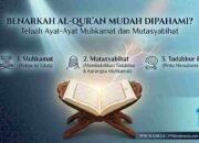 Benarkah Al-Qur’an Mudah Dipahami? Telaah Ayat-Ayat Muhkamat dan Mutasyabihat