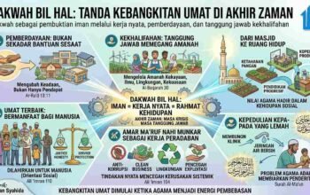 Dakwah Bil Hal: Tanda Kebangkitan Umat di Akhir Zaman