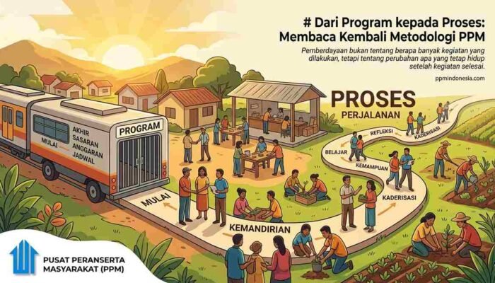 Dari Program kepada Proses: Membaca Kembali Metodologi PPM