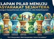 Delapan Pilar Menuju Masyarakat Sejahtera
