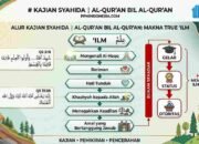 Ketika “Ilmu” Dipersempit Menjadi Gelar: Apa Makna ‘Ilm Menurut Al-Qur’an?