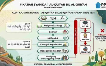 Ketika “Ilmu” Dipersempit Menjadi Gelar: Apa Makna ‘Ilm Menurut Al-Qur’an?