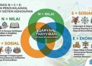 KETIKA NILAI, SOSIAL, DAN EKONOMI MENJADI SATU SISTEM KEHIDUPAN