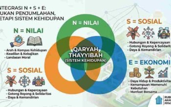 KETIKA NILAI, SOSIAL, DAN EKONOMI MENJADI SATU SISTEM KEHIDUPAN
