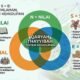 KETIKA NILAI, SOSIAL, DAN EKONOMI MENJADI SATU SISTEM KEHIDUPAN